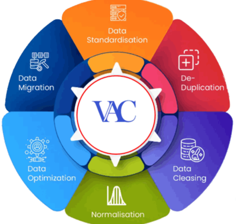 Database Lifecycle